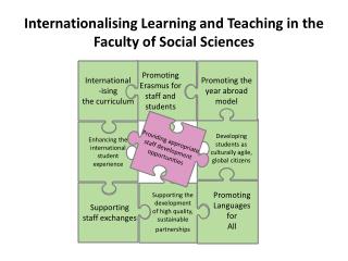 Internationalising Learning and Teaching in the Faculty of Social Sciences