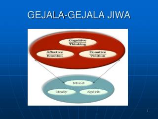 GEJALA-GEJALA JIWA