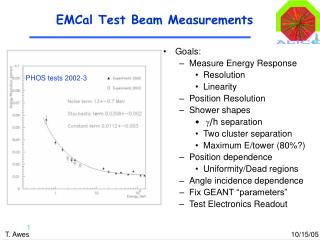 EMCal Test Beam Measurements