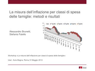 Workshop «La misura dell’inflazione per classi di spesa delle famiglie»