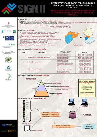 INFRAESTRUTURA DE DATOS ESPACIAIS PARA O TERRITORIO RURAL DE GALICIA-NORTE DE PORTUGAL