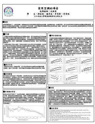 家用空調的噪音 指導教師：沈紹青 學 生：郭松柏、潘彥廷、李旻軒、李崇旭 大仁科技大學環境與職業安全衛生系