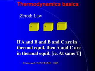 Thermodynamics basics