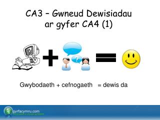 CA3 – Gwneud Dewisiadau ar gyfer CA4 (1)