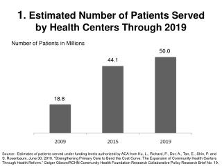 1 . Estimated Number of Patients Served by Health Centers Through 2019