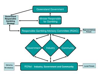 Queensland Government