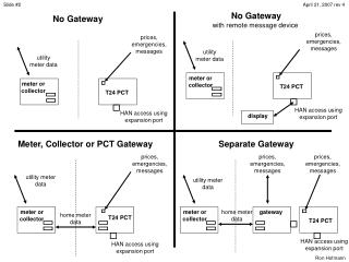 No Gateway