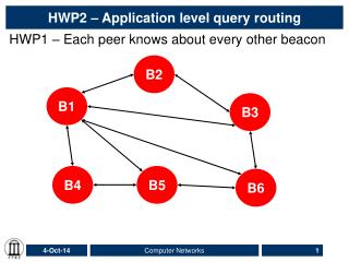HWP2 – Application level query routing