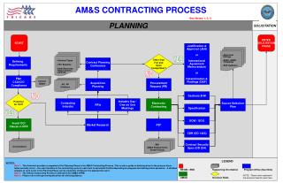 AM&amp;S CONTRACTING PROCESS See Notes 1, 2, 3