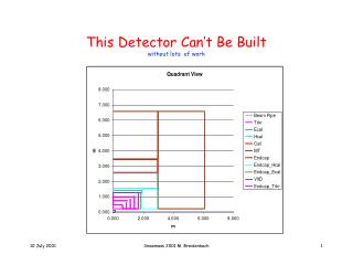 This Detector Can’t Be Built without lots of work