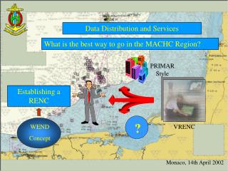 Distribución de Datos y Servicios