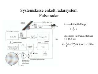 Systemskisse enkelt radarsystem Pulsa radar