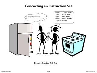 Concocting an Instruction Set