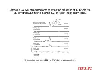 W Runguphan et al . Nature 000 , 1 - 4 (2010) doi:10.1038/nature0 9524