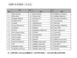 CSIP 现有 EDA 工具列表