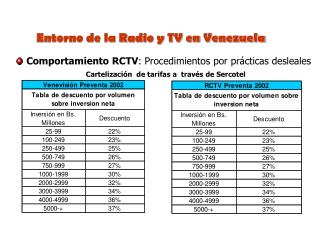 Entorno de la Radio y TV en Venezuela