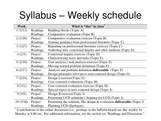 Syllabus – Weekly schedule