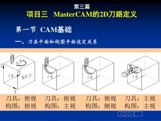 第三篇 项目三 MasterCAM 的 2D 刀路定义