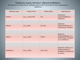 Ομόλογες σειρές οξέων με μια ή δύο διαφορετικές χαρακτηριστικές ομάδες 