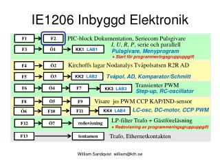 IE1206 Inbyggd Elektronik