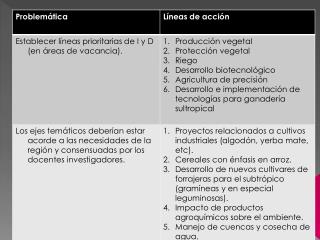 Gestión de la investigación y difusión del conocimiento