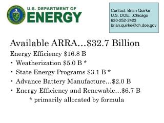 Available ARRA…$32.7 Billion Energy Efficiency $16.8 B Weatherization $5.0 B *