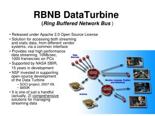 RBNB DataTurbine  ( Ring Buffered Network Bus )