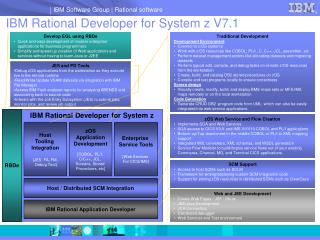 IBM Rational Developer for System z V7.1