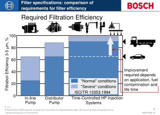 Required Filtration Efficiency