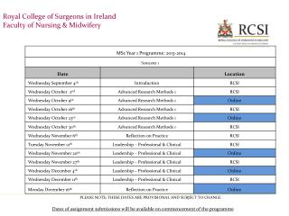 Royal College of Surgeons in Ireland Faculty of Nursing &amp; Midwifery