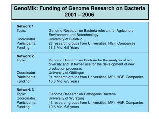 GenoMik: Funding of Genome Research on Bacteria 2001 – 2006