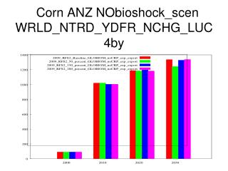 Corn ANZ NObioshock_scen WRLD_NTRD_YDFR_NCHG_LUC4by
