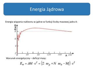 Energia wiązania nukleonu w jądrze w funkcji liczby masowej jadra A: