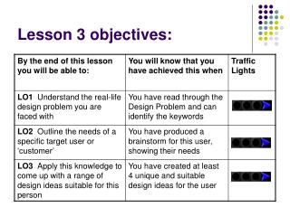Lesson 3 objectives: