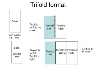 Trifold format