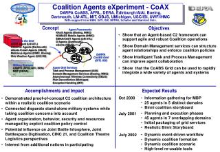 DARPA CoABS Grid (GITI, ISX)