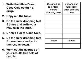 Write the title – Does Coca Cola contain a drug? Copy out the table.
