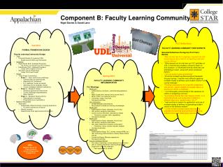 Component B: Faculty Learning Community Nigel Davies &amp; Sandi Lane