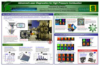 Nitric Oxide, Oxygen and Carbon Dioxide Laser Induced Fluorescence Imaging