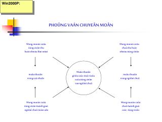 PHOÛNG VAÁN CHUYEÂN MOÂN