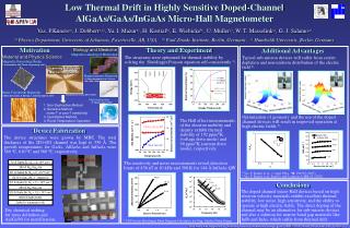 Low Thermal Drift in Highly Sensitive Doped-Channel AlGaAs/GaAs/InGaAs Micro-Hall Magnetometer