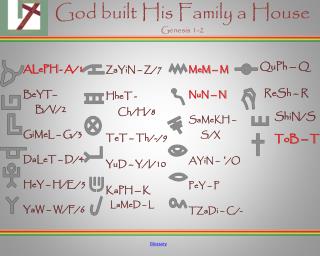 God built His Family a House Genesis 1-2