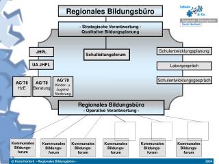 Schulentwicklungsgespräch