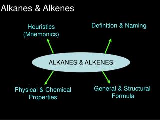 Alkanes &amp; Alkenes