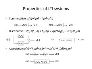 Properties of LTI systems