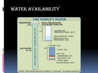 WATER AVAILABILITY