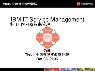 IBM IT Service Management