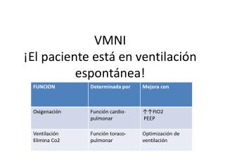 VMNI ¡El paciente está en ventilación espontánea!