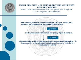 UNIDAD DIDÁCTICA I.- EL OBJETO DE ESTUDIO Y EVOLUCIÓN DE SU TRATAMIENTO