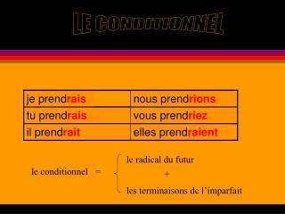 LE CONDITIONNEL